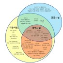 공공재활용기반시설 | 도시군계획시설 기반시설 종류 의미와 공동구 설치 지역 알아보기