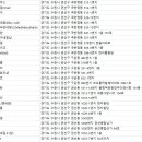 수원 네일아트