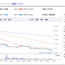 대상뉴트리션 이미지