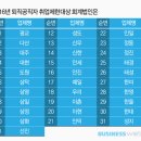 베스트세무법인 이미지