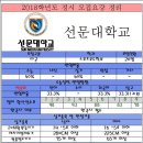 한국 무도학원 이미지