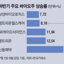 (주)올헬스 이미지