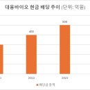 대웅화학