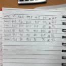 물류관리사_물류관리론[교재포함] | ꒰ 9 . 물류관리사 ꒱