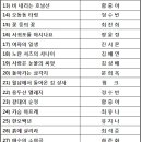 대한민국 엄빠들과 할머버지들의 '음악중심'!!KBS-1TV 가요무대 9월 2일 라인업(feat. 방송의 날 50주년 특집임) 이미지