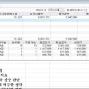 ✂️ 2026년 5월 8일 (금) : 가격(Price)을 가치(Value)로 바꾸는 손절의 용기 이미지