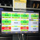 타이어24 | 당산동 타이어 24시간타이어 타이어뱅크 영등포점 체험 후기