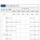 의령약국 이미지
