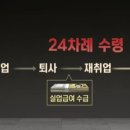 상정실업 이미지