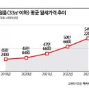 경희공인중개사사무소 이미지