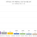 생생건강기능식품