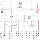 수성구 리틀야구장 Daum카페