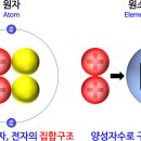 (주)차이의발견 이미지