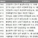 지에스(GS)25 망원하늘점 이미지