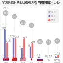 앙이때 2030 여자들 어느정도로 대가리 깨졌었냐면 이미지