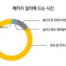 잇플로우 이미지