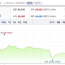 주식회사 한진투어