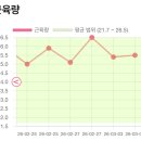 분당-수내-312 | [쥬비스 분당점] 수내피티 대신 선택한 40대 다이어트, 1주차 내장지방 12.1 폭풍 감량!
