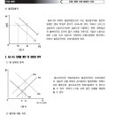 22 3순 12회 모의고사 이미지