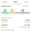 별망초등학교 앞 이미지