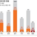 우리여성의원