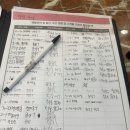 [광주남구독학재수학원 이투스 247학원] 247프렌즈 12기 3주차