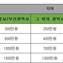 좋은터 공인중개사사무소 이미지