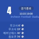 [23/24 AFC Champions League G조 2R] 인천 유나이티드 vs 카야 FC 골장면.gif 이미지