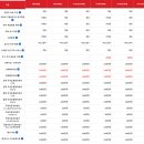 어시스트 짐 | [호주 워홀 막차 준비 ep.04] 워홀 보험 추천 | 어시스트카드 | 베이직 | 할인가 | 보장 내용