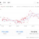 입암4주공아파트 이미지