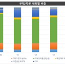 삼양통상 이미지