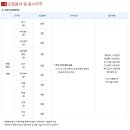 한국전기안전공사 2023년 상반기 신입, 경력, 공무직 공개채용(4/27~5/2) 이미지