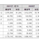 에스디바이오센서 주식회사 이미지