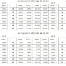 미주교역 네이버블로그