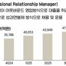 성자상회
