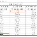 족보 네이버블로그