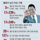 펠레 월드컵 기록 이미지
