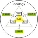 동국씨엠 노동조합 | 인적자원관리 강의안(2005년)-제3장 인사관리시스템의 환경적 요인