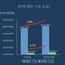 삼성정보시스템 이미지