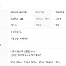 성당두산위브 이미지