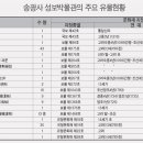 송광사성보박물관 이미지