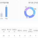 시립은계브리즈힐어린이집 이미지