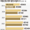 모인공간건축사사무소주 | 부동산 주요 뉴스 2025.04.01.
