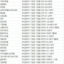 쎄븐여인숙 이미지