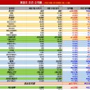 (주)링크드 이미지
