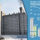 대림토건 이미지