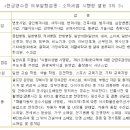 예술품 소매업 이미지