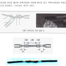 전선접속 (단선과 코드선의 종단접속)(단선의 직선접속)(연선의 직선접속) 이미지