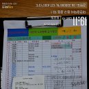 38도를 훌쩍 넘는 폭염경보가 심각한 재난시기, 대전역 주변 거리의 예수님에게 시원한 사랑을 입혀 드렸습니다. 이미지
