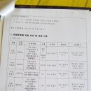 대동정비 네이버블로그